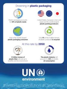 Alternatives infographic 2